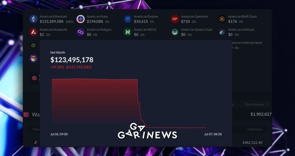 Multichain Experienced $125 Million in Assets Outflow