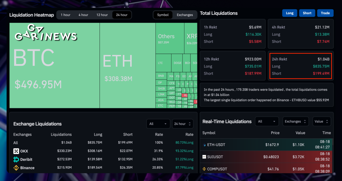 Overnight descent: BTC at $25,000