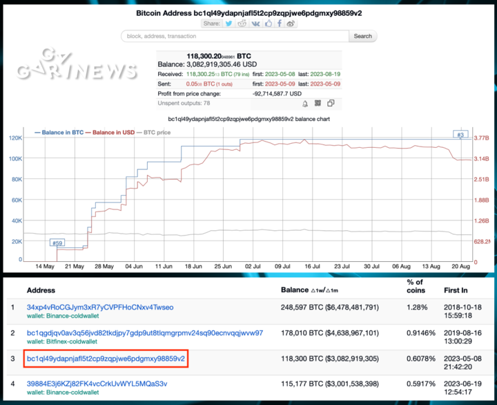 The New Old ‘Bronze’ Entrant Among BTC Holders