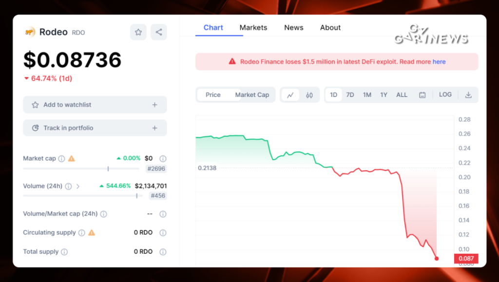 Decentralized protocol Rodeo Finance hacked!