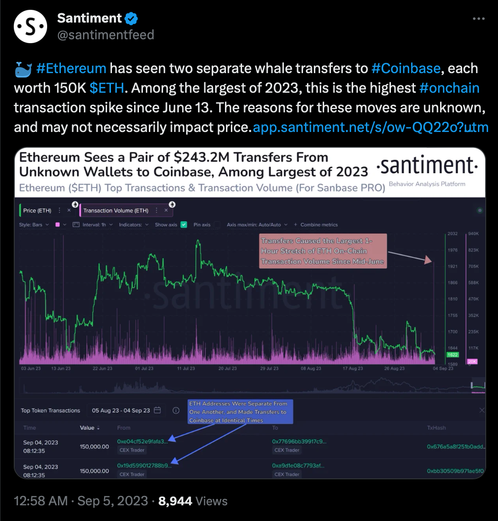 Coinbase recorded one of the largest ETH transfers this year