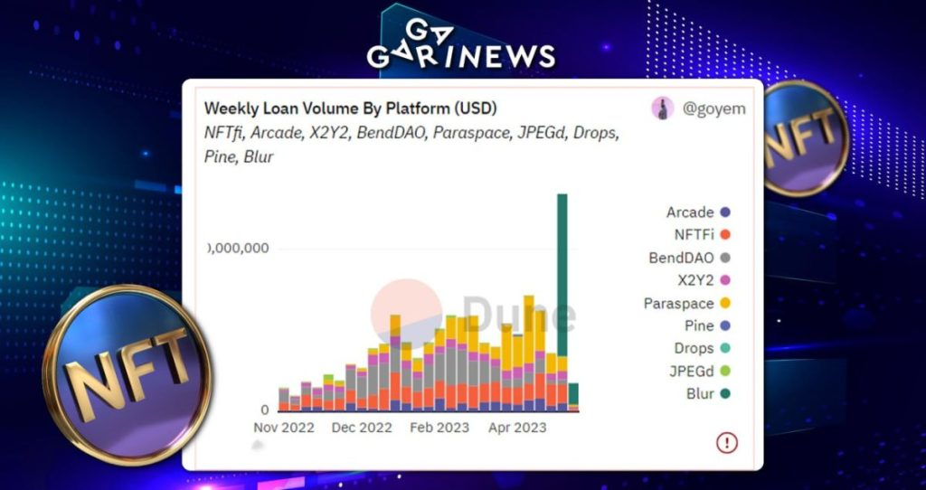 NFTFi Experiences Resurgence with Blur Blend Lending Platform