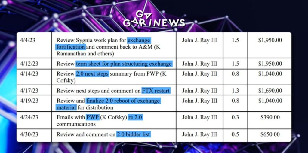 Bankrupt FTX Exchange Eyes a Potential Rebirth