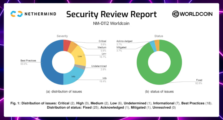 Worldcoin Addresses Security Concerns