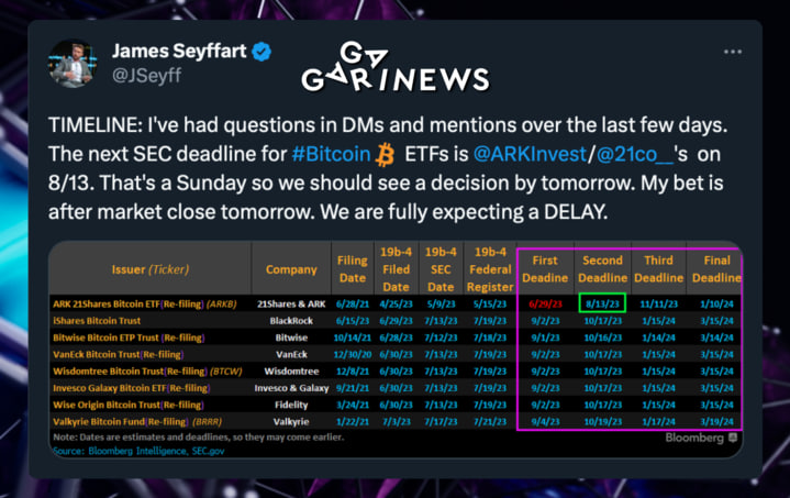 Bitcoin ETFs: What’s New?