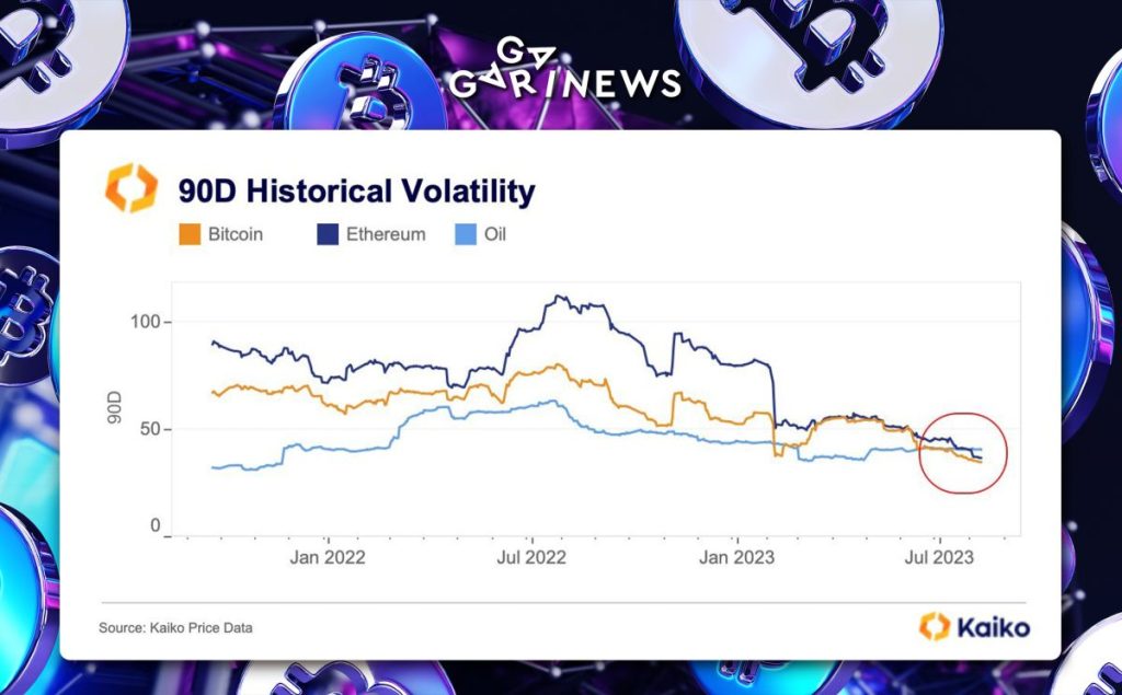 Revisiting 2016: Volatility at its lowest!