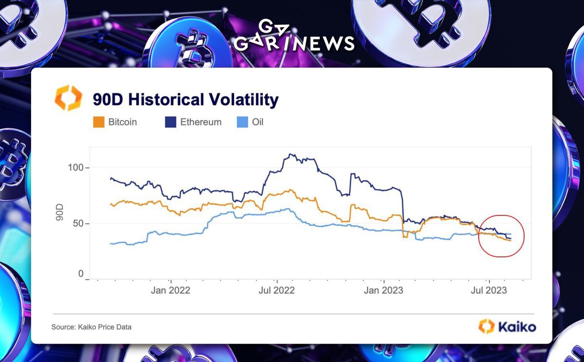 Revisiting 2016: Volatility at its lowest!