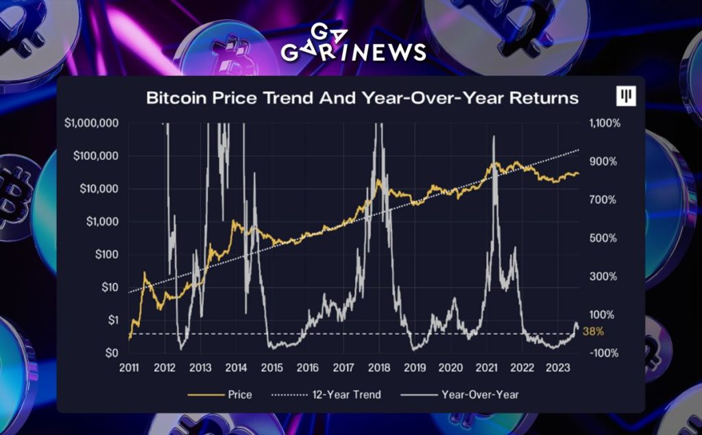 Upcoming Bitcoin halving predicted to boost prices