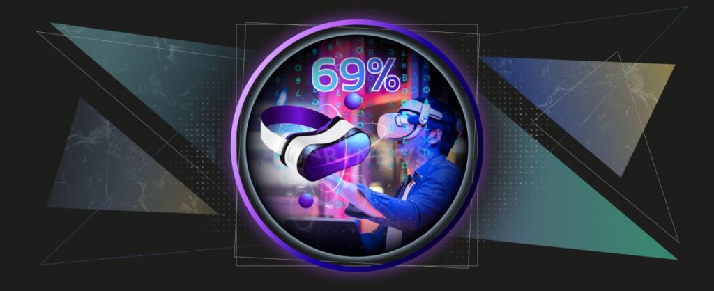 69% of respondents believe the metaverse will reshape social life