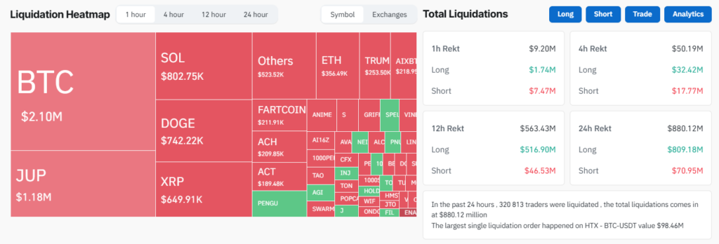 Coinglass Liquidation Map — The Coinomist
