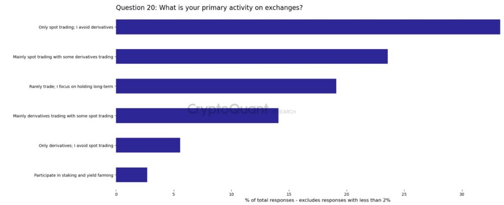 Primary Activities on Exchanges - The Coinomist