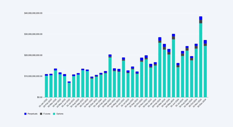 Open Interest on Deribit. Source: deribit.com
- The Coinomist