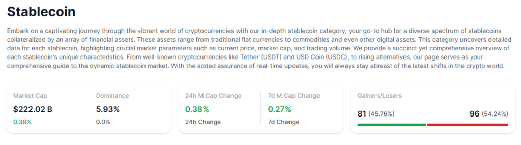 Stablecoin Market Performance Overview - The Coinomist