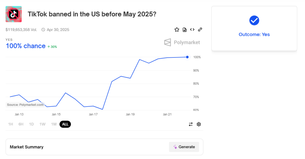 Polymarket Bet: TikTok banned in the US before May 2025? - The Coinomist
