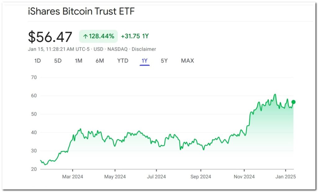 IBIT Market Overview
Source: Google Finance - The Coinomist