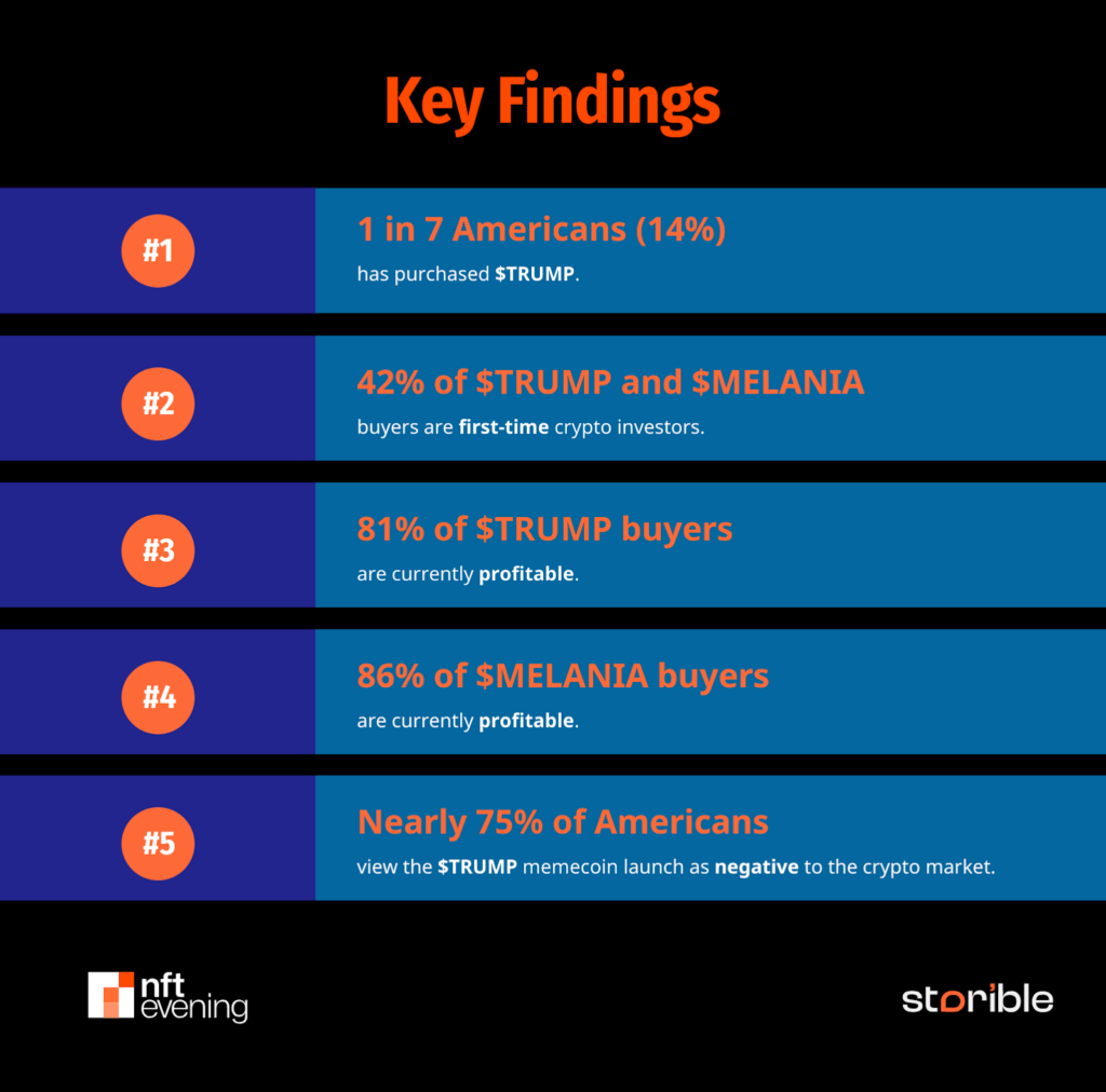 Survey Insights. Source: nftevening.com - The Coinomist