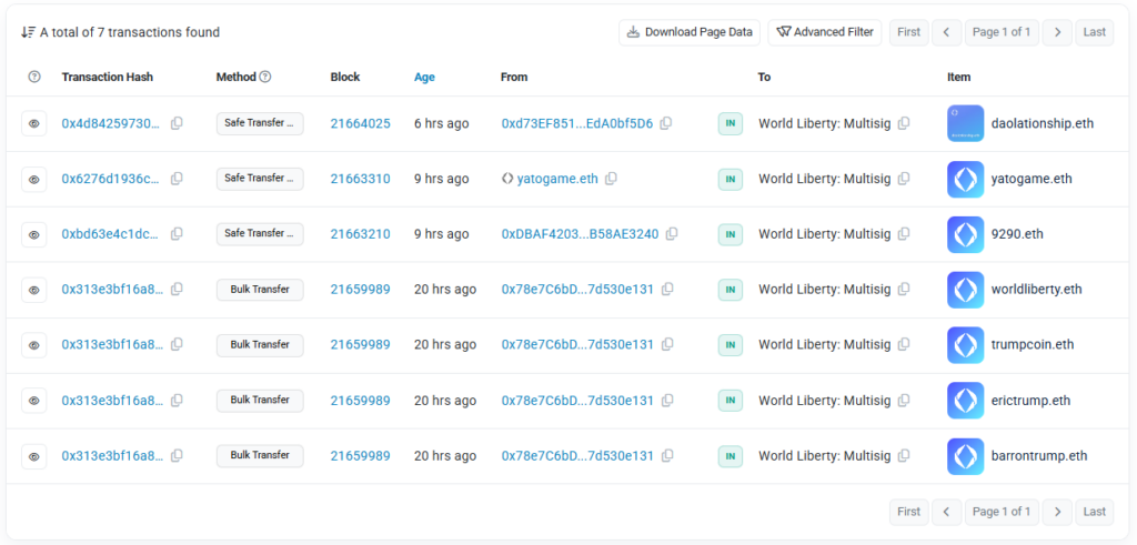 World Liberty Financial’s acquisitions include worldliberty.eth, trumpcoin.eth, erictrump.eth, and barrontrump.eth. Source: etherscan.io - The Coinomist